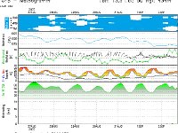 forcast 26-8 praag