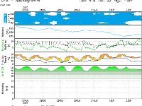 forcast 26-8 rdam