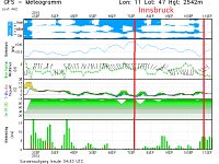 innsbruck  weer