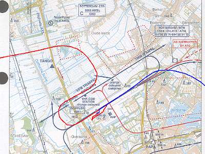 rdam circuit